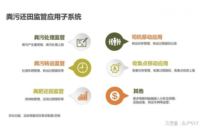 ：智能化管理开启绿色未来EVO视讯畜禽粪污处理