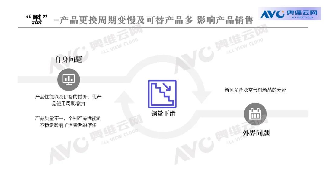 ：需求在不断增加市场却在“反向萎缩”EVO视讯浅析加湿器行业的“红与黑”