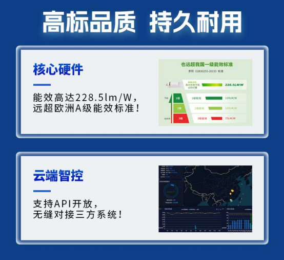 解决方案解码千亿市场下的破局之道EVO真人平台智能流明·智慧照明(图3)