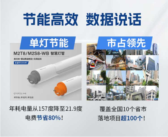 解决方案解码千亿市场下的破局之道EVO真人平台智能流明·智慧照明(图5)