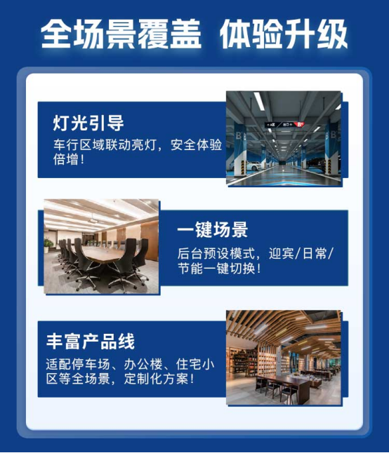 解决方案解码千亿市场下的破局之道EVO真人平台智能流明·智慧照明(图6)