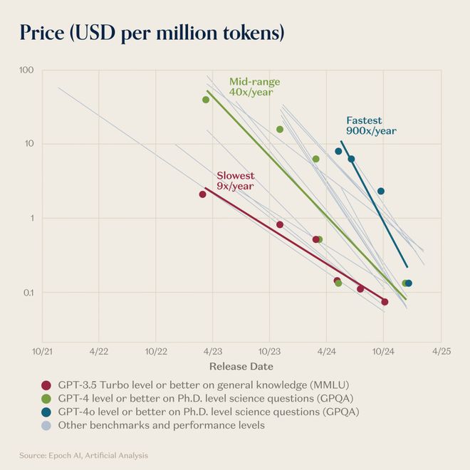 射科医生为什么却成了香饽饽？EVO视讯A